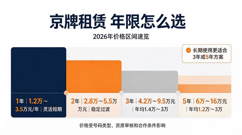 京牌过户流程图解