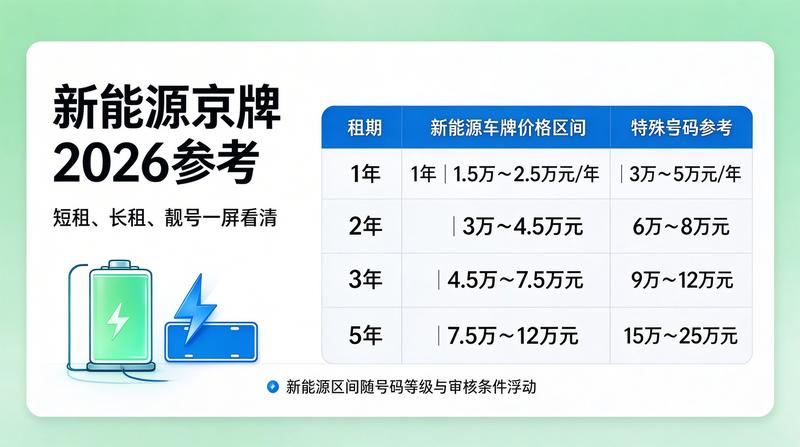 2026年北京交通政策变化