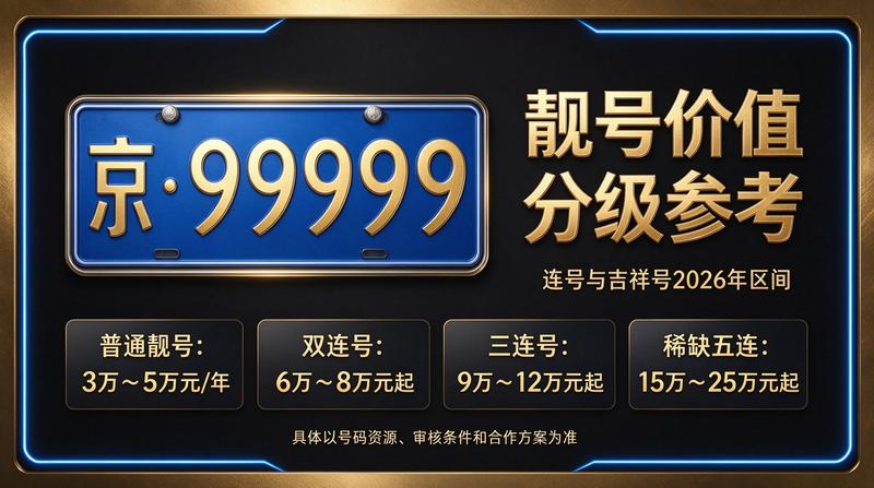 2026年京牌指标交易大厅